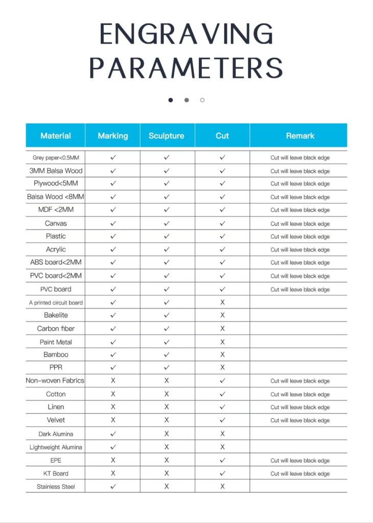 Laser Engraving Materials