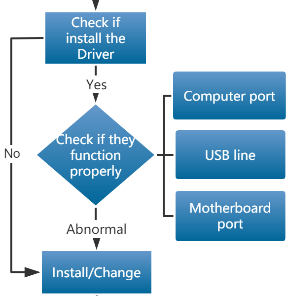 Mainboard-Instruction-02