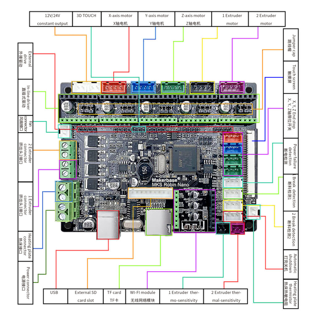 Mainboard Instruction