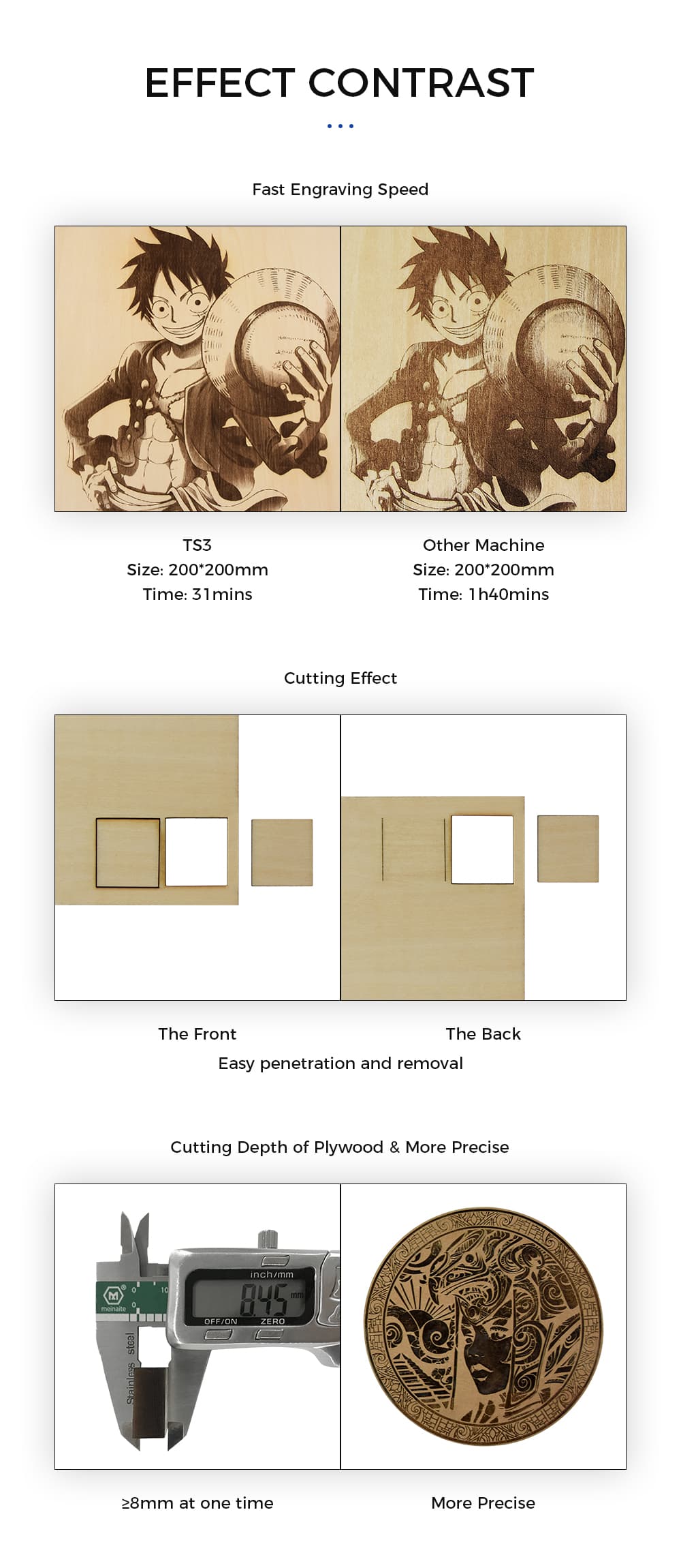 Printing Results Comparison