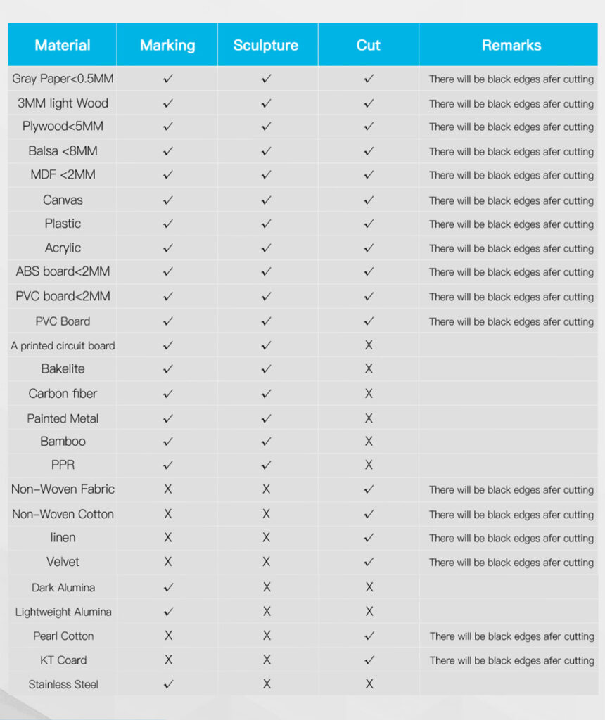 Engraving & Cuttign Material for 3D Laser Printer
