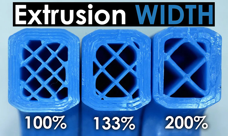 Extrusion-Line-Width to increase 3D printing speed