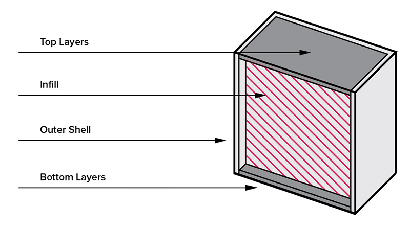 Wall-Thickness