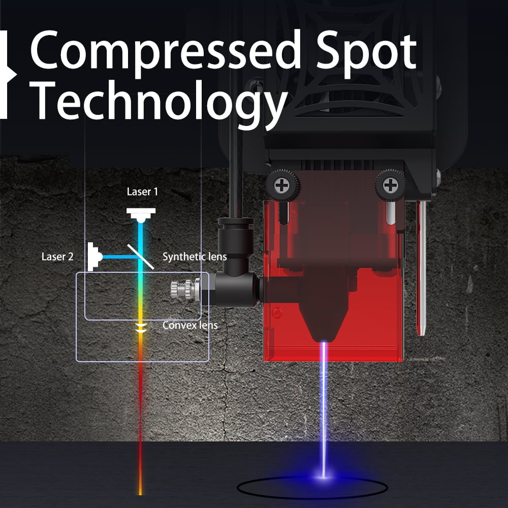 Compressend Spot Technology