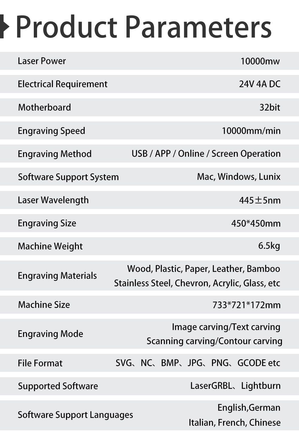 Specification