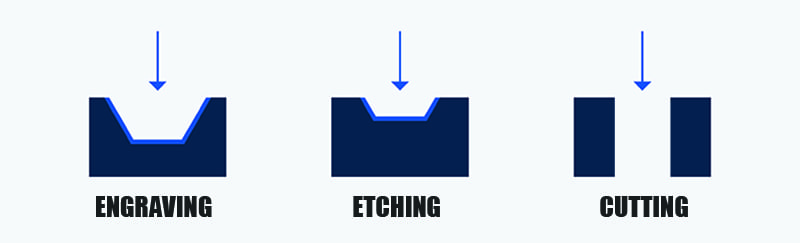 Laser Engraving Etching Cutting Technology Comparison