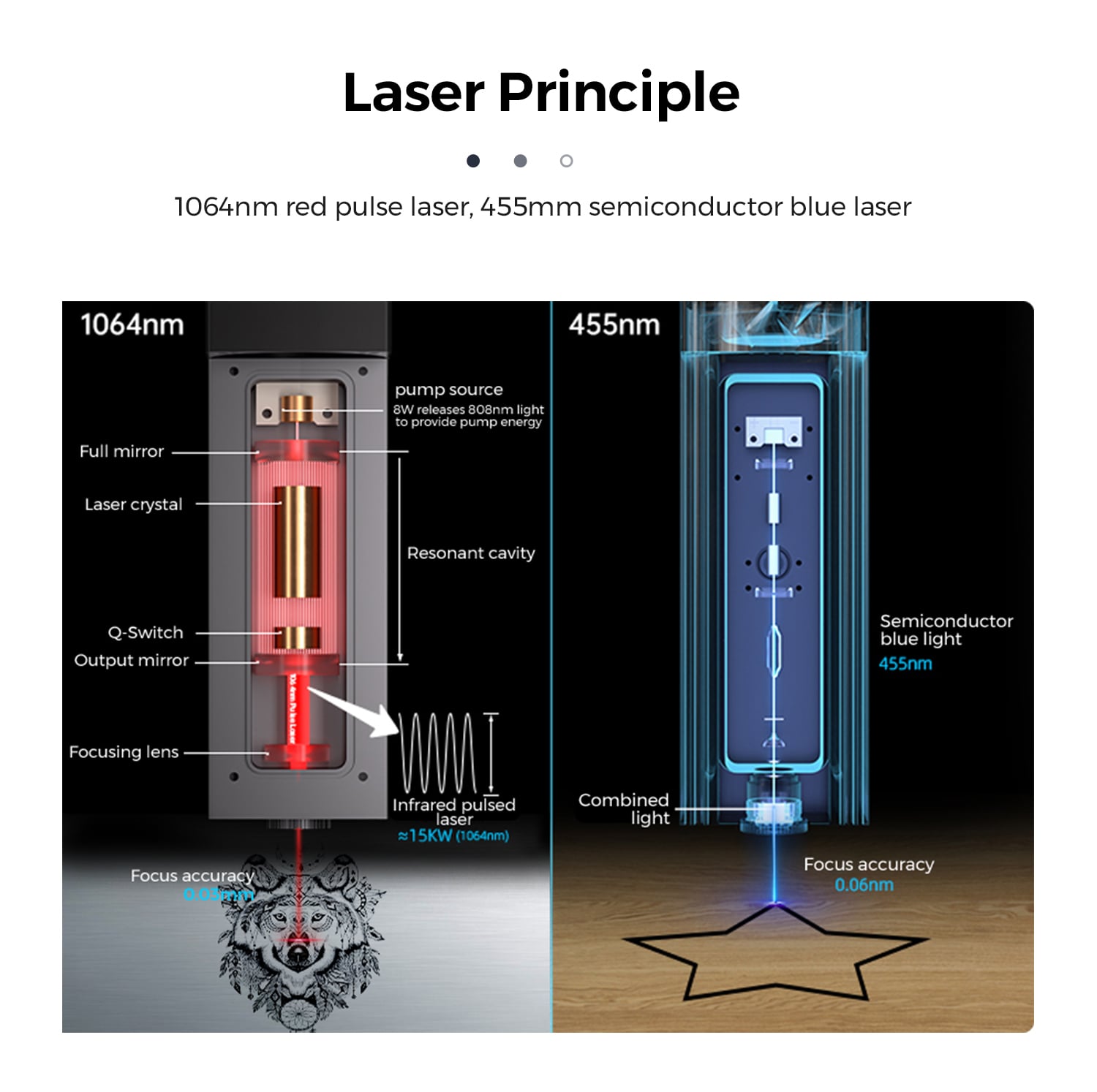 1064nm red pulse laser